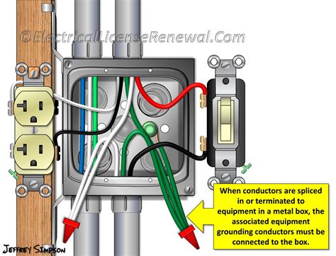 ground wire connected to metal box|metal outlet box grounding wire.